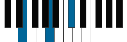 A/E pianoackord schema