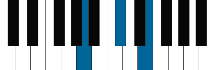 A pianoackord schema