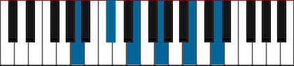 A11 pianoackord schema