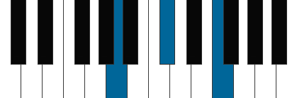 A pianoackord schema