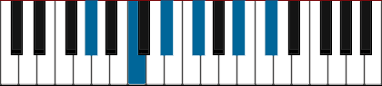 Ab11 pianoackord schema