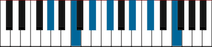 Ab13 pianoackord schema