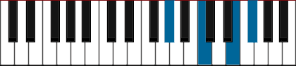 Ab7+5 pianoackord schema