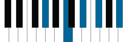 Ab9 pianoackord schema
