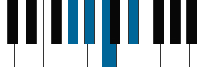 Abadd pianoackord schema