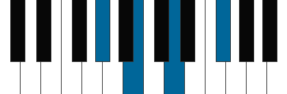 G# (giss) pianoackord schema