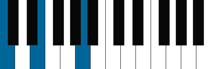 Am/C pianoackord schema