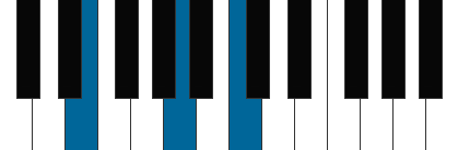 Am/E pianoackord schema