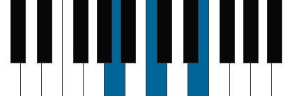 Am pianoackord schema