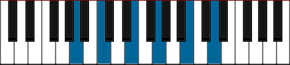Am11 pianoackord schema