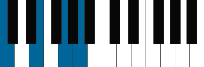 Am7/C pianoackord schema