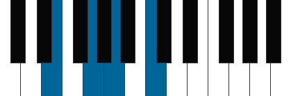 Am7/E pianoackord schema