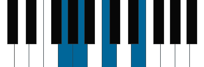 Am7/G pianoackord schema