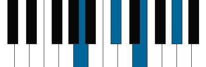 Amaj7 pianoackord schema