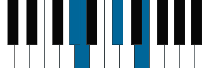 Amaj7/G# pianoackord schema