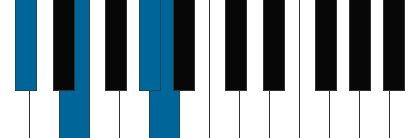 Amaj7/C# pianoackord schema