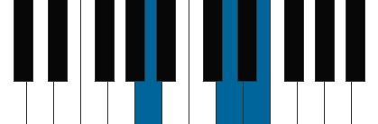 Asus4 pianoackord schema