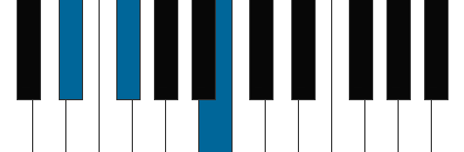 B/D# pianoackord schema