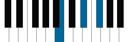 B (H) pianoackord schema