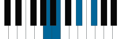 B7/A pianoackord schema