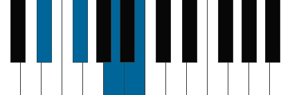 B7/D# pianoackord schema