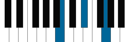 B (H) pianoackord schema
