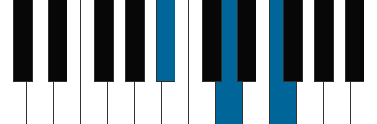 Bb (bess) pianoackord schema