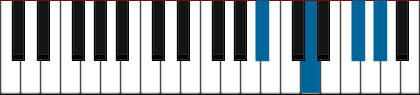 Bb7+5 pianoackord schema