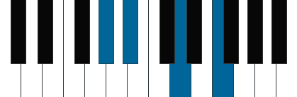 Bb7/Ab pianoackord schema
