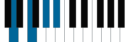 Bb7/D pianoackord schema