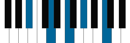 A#9 pianoackord schema