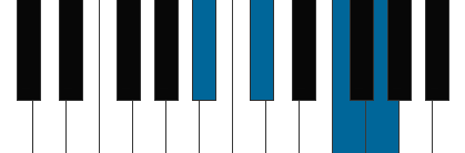 A#m6 pianoackord schema