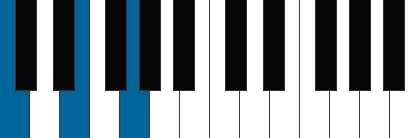 C pianoackord schema