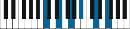 C11 pianoackord schema