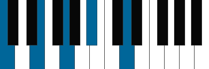 C9 pianoackord schema
