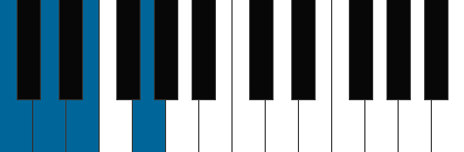 Cadd pianoackord schema