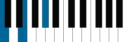 Caug pianoackord schema