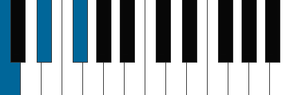 C pianoackord schema