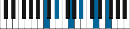 Cm11 pianoackord schema