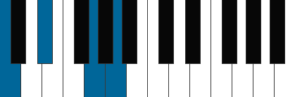 Cm6 pianoackord schema