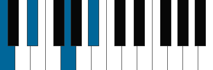 C pianoackord schema
