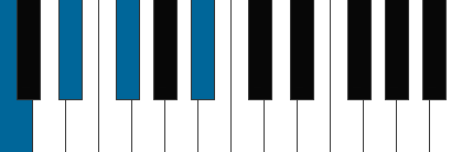 C pianoackord schema
