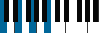 C pianoackord schema