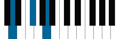 D pianoackord schema