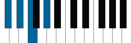 Dbadd pianoackord schema