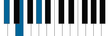 Dbm