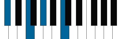 Dbmaj7 pianoackord schema