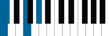 Dbmaj7/C