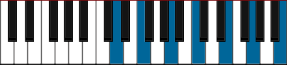 Dm13 pianoackord schema