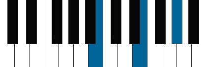 E/B pianoackord schema